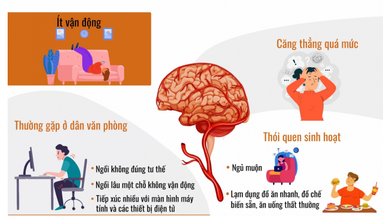 Chữa thiểu năng tuần hoàn não tại nhà: Những phương pháp tự nhiên cải thiện lưu thông máu