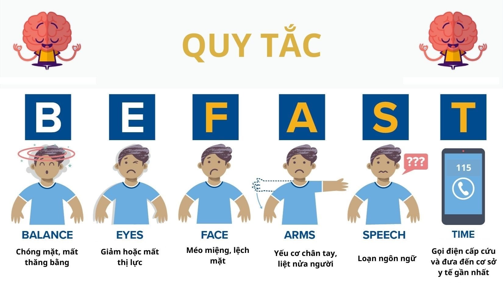 6 dấu hiệu đột quỵ: Phản ứng chậm có thể trả giá bằng mạng sống
