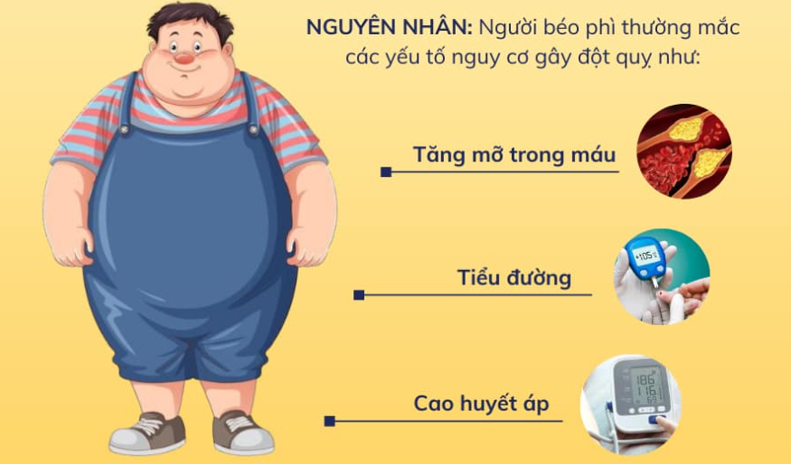 Vì sao người béo phì gây đột quỵ? Cách nhận biết và phòng ngừa hiệu quả