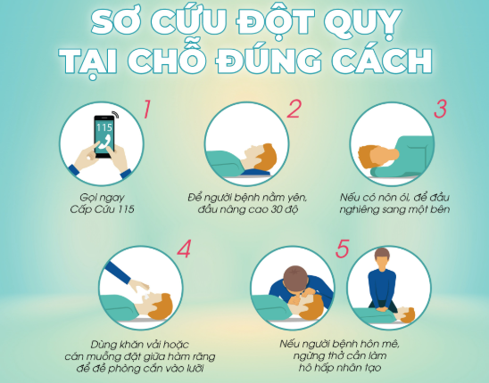 Top sai lầm khi cấp cứu đột quỵ tưởng vô hại nhưng gây hậu quả khôn lường