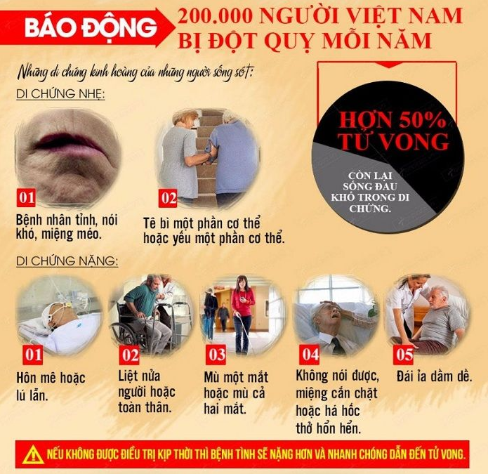 Top biến chứng sau đột quỵ thường gặp và biện pháp điều trị kịp thời